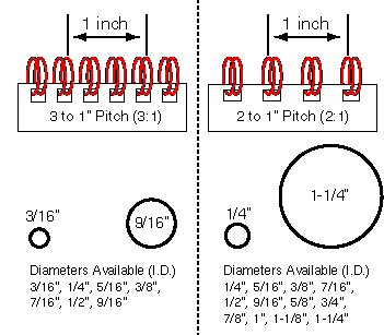 Double Loop Twin Wire 3:1 pitch - Image 4
